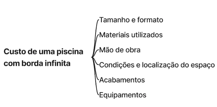 custo