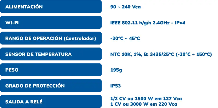 Especificaciones técnicas del controlador inteligente Tholz con alimentación eléctrica, conectividad Wi-Fi, rango de operación, sensor de temperatura, grado de protección y salida a relé.