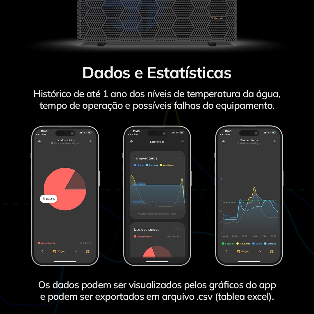 Gráficos de desempenho do trocador de calor Tholz para aquecimento de piscina, mostrando eficiência e funcionamento do sistema.